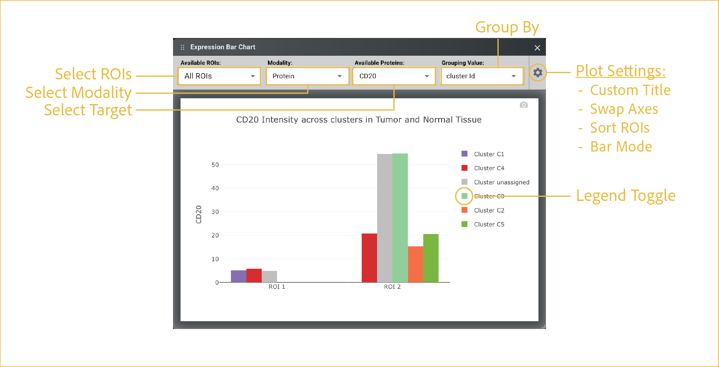 expression bar chart controls