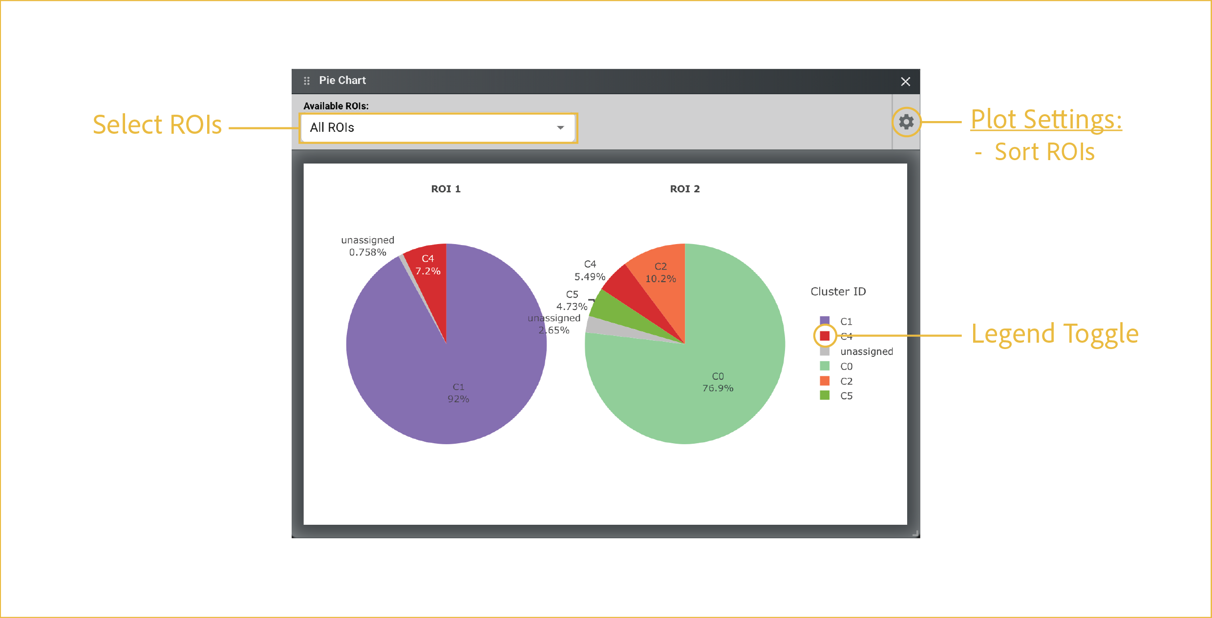 pie chart - Singular Genomics Docs