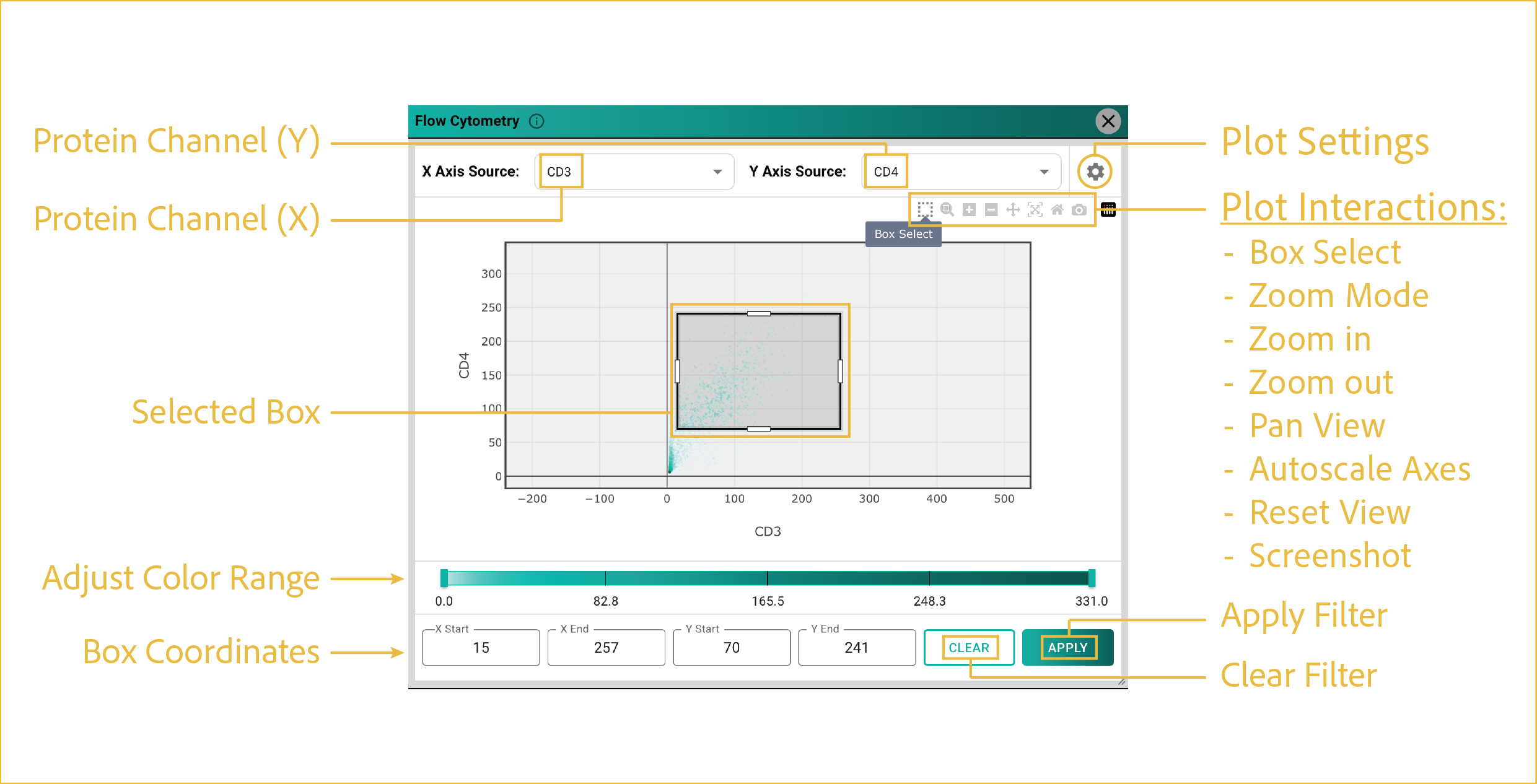 flow cytometry filter controls